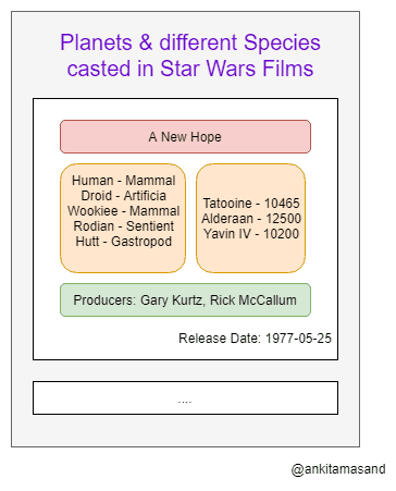 Star Wars GraphQL query example
