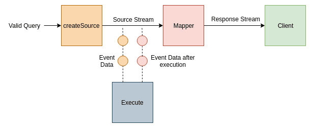 GraphQL Subscription Mapper Function