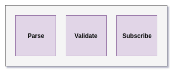 GraphQL Subscribe Block Architecture