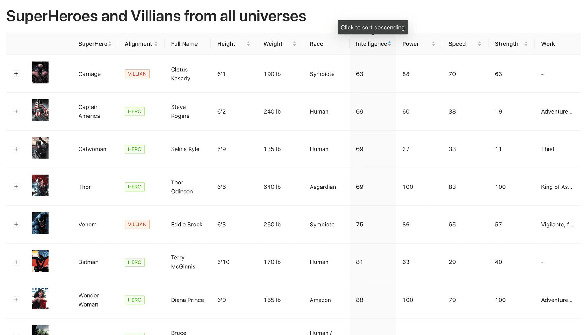 Superheroes App dashboard