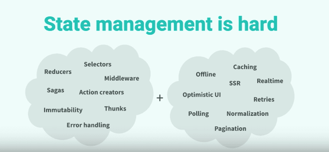 Frontend integrations comparison
