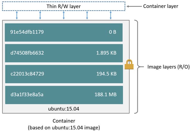 Docker layer caching (c) Docker Inc.