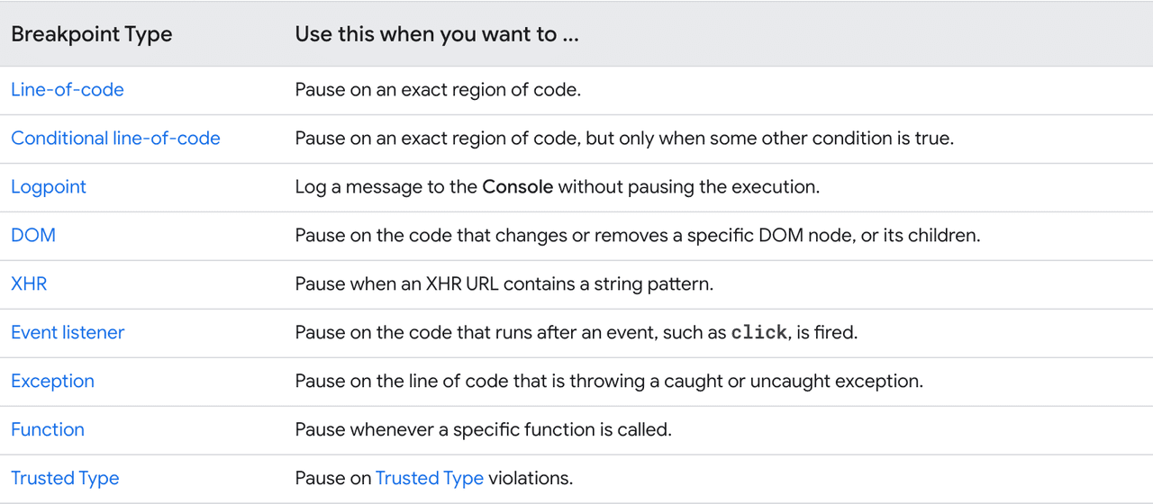 Debug JavaScript in Chrome with DevTools | Tutorials