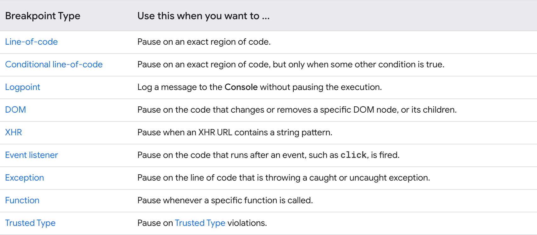 Debug JavaScript in Chrome with DevTools | Tutorials