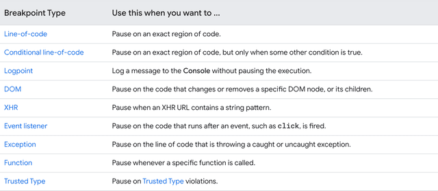 Debug JavaScript in Chrome with DevTools | Tutorials