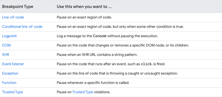Debug JavaScript in Chrome with DevTools | Tutorials
