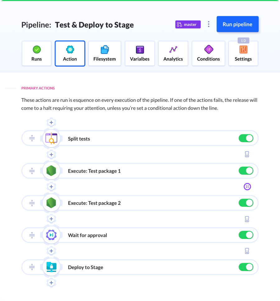 Screenshot of Test & Deploy to Stage pipeline in Buddy