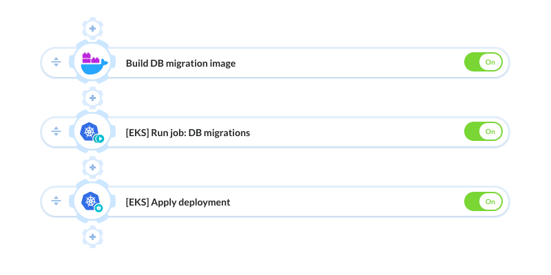 Amazon EKS pipeline example