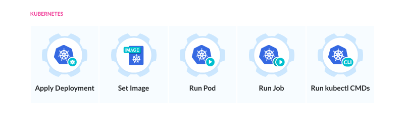 Kubernetes actions