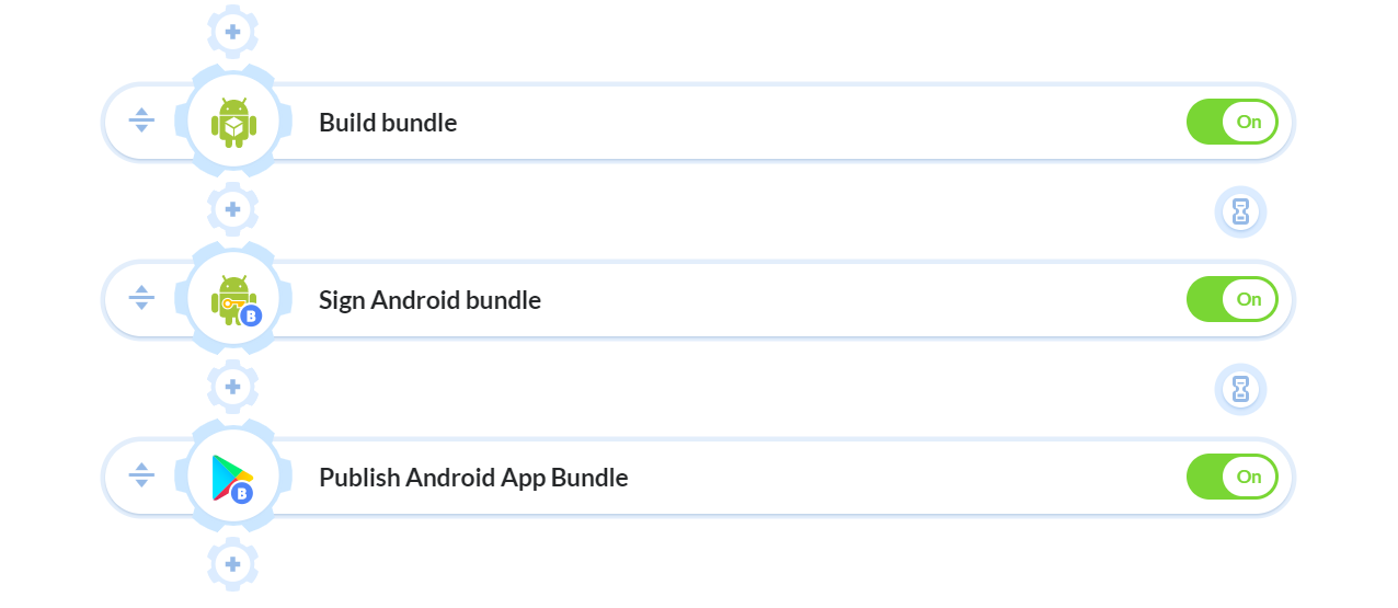 Pipeline example