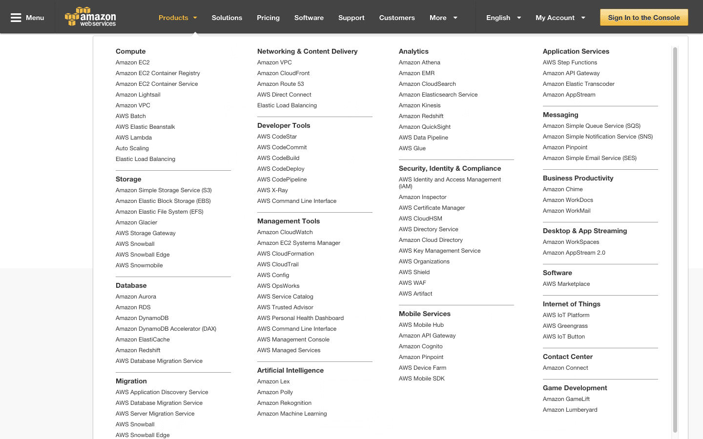 List of AWS services