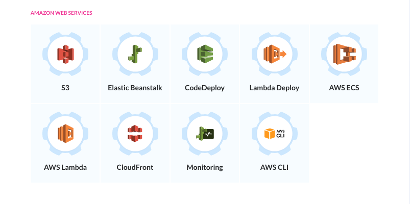 AWS actions roster