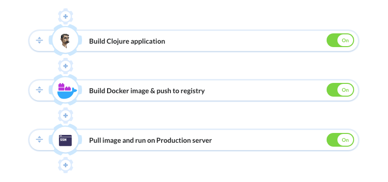 Pipeline example