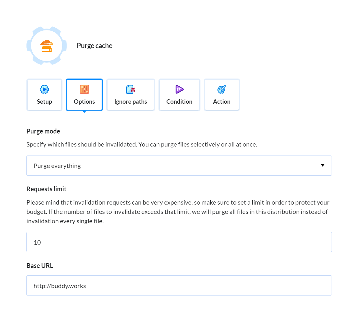 Cloudflare action details