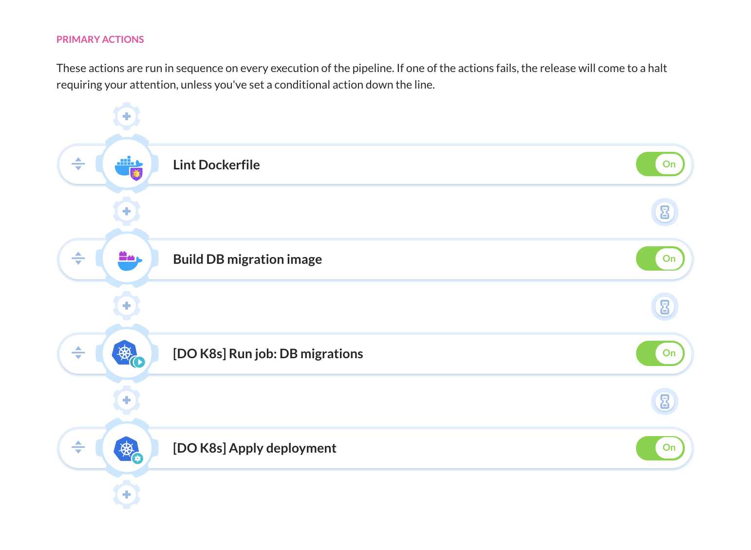 DigitalOcean Kubernetes pipeline