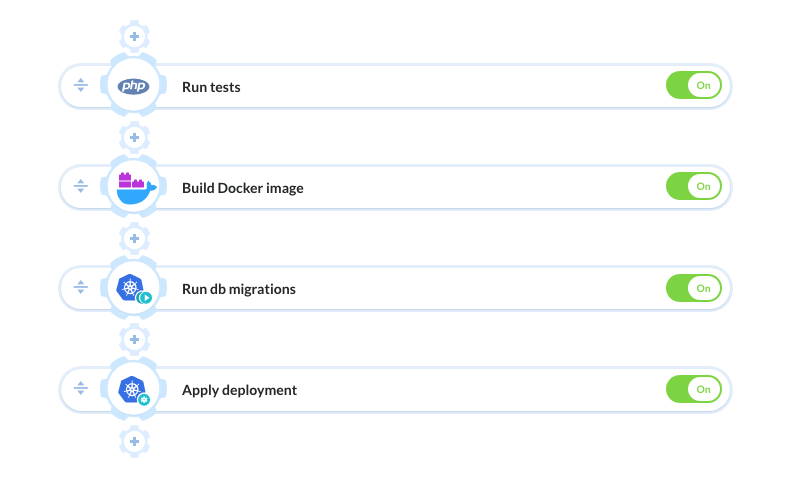 Pipeline example