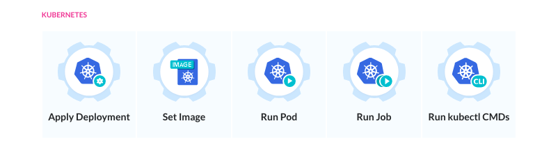 Kubernetes actions