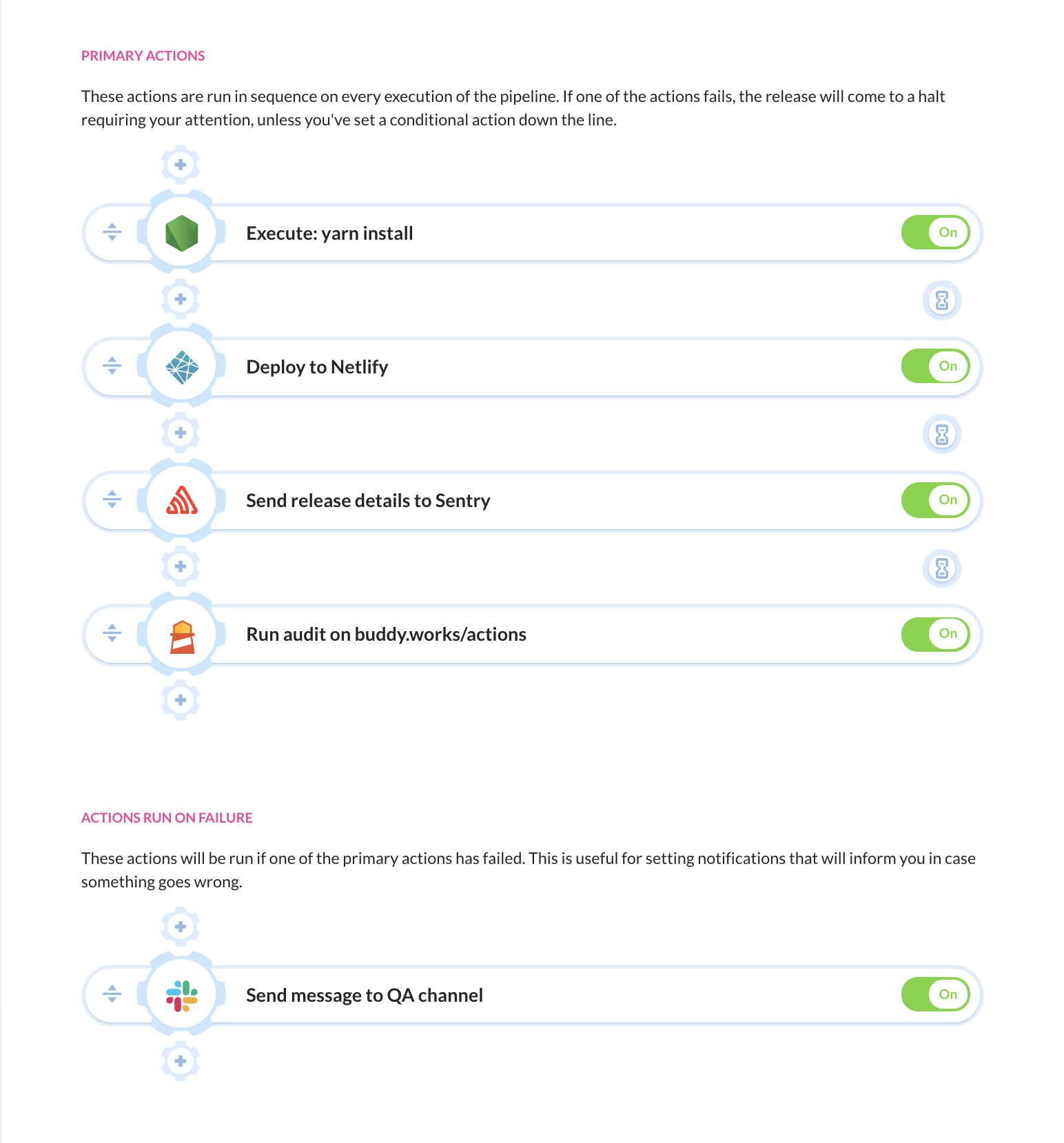 Deployment & monitoring pipeline