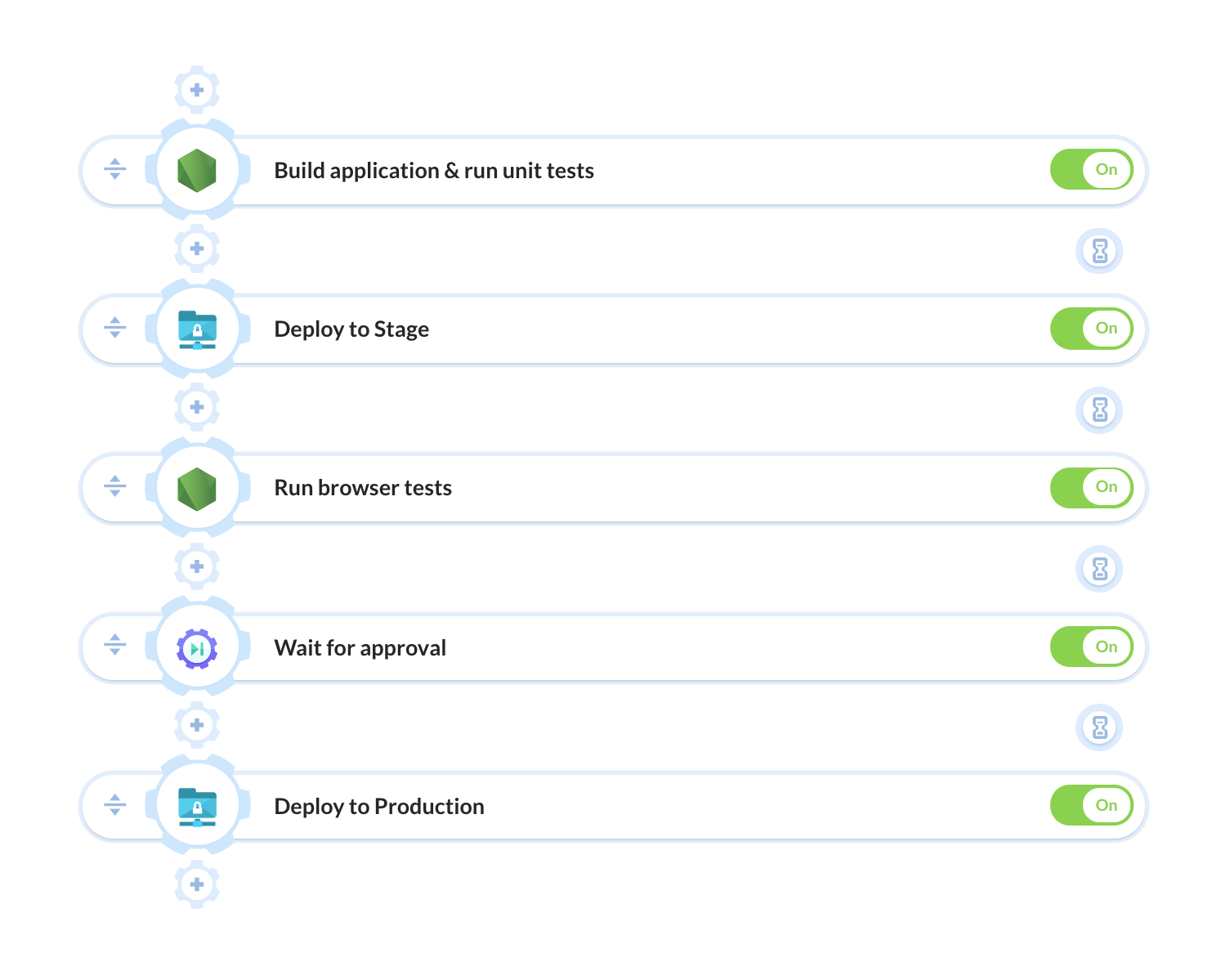 Continuous delivery pipeline