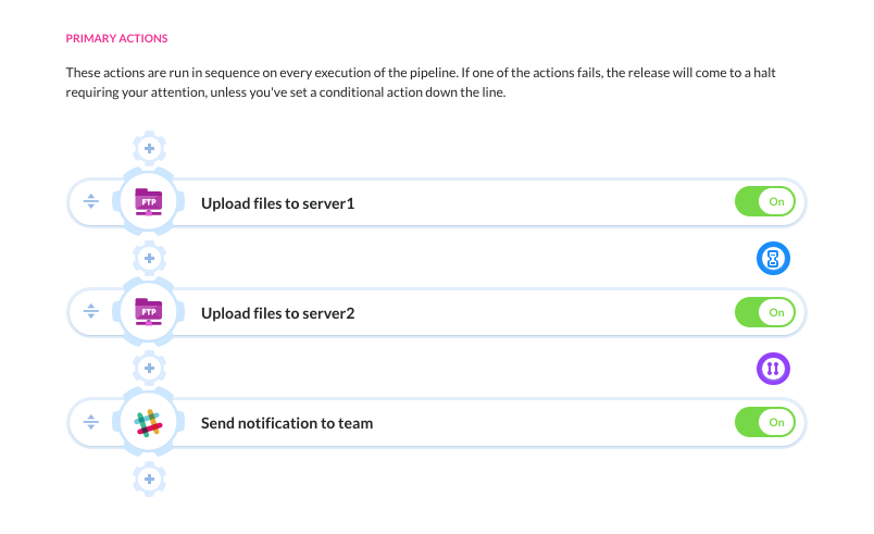 Pipeline example