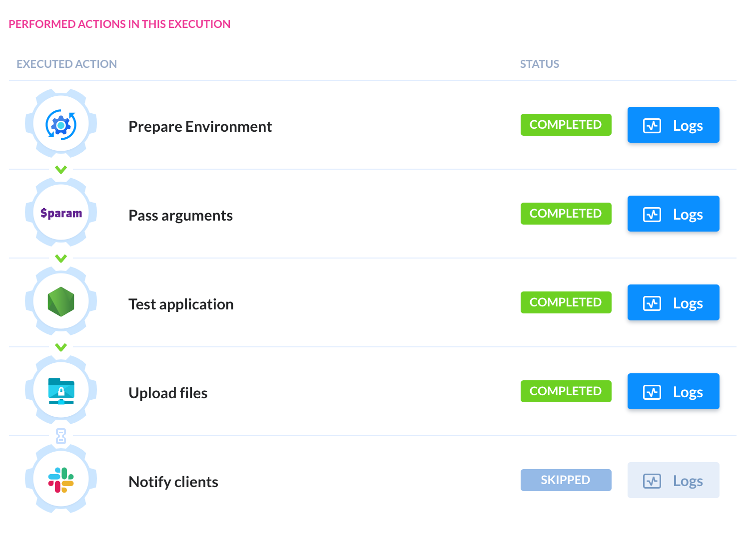 Pipeline with skipped Slack action