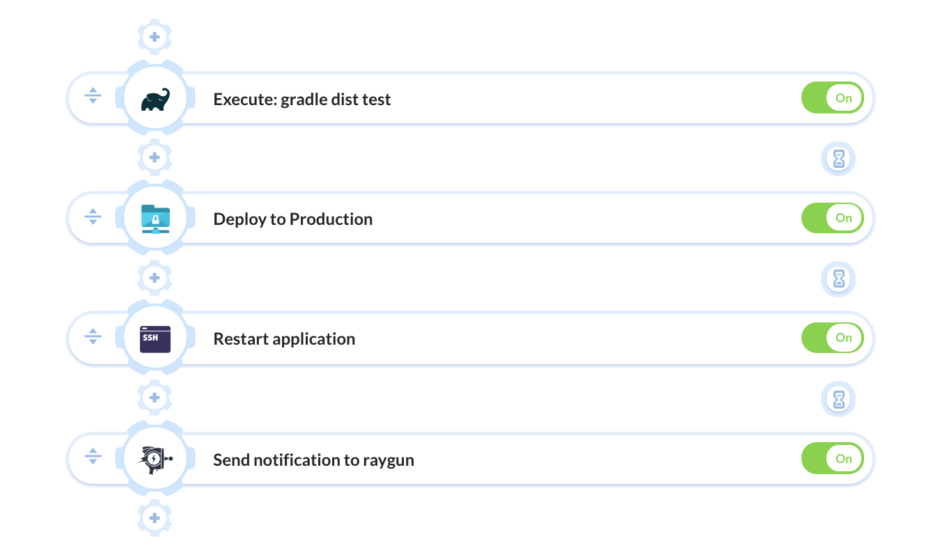 Pipeline example