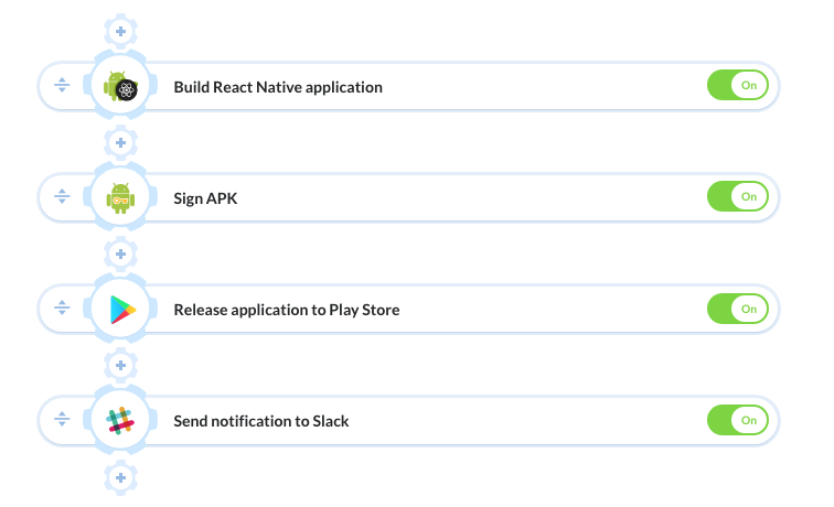 Pipeline example