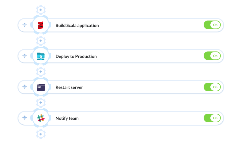 Pipeline example