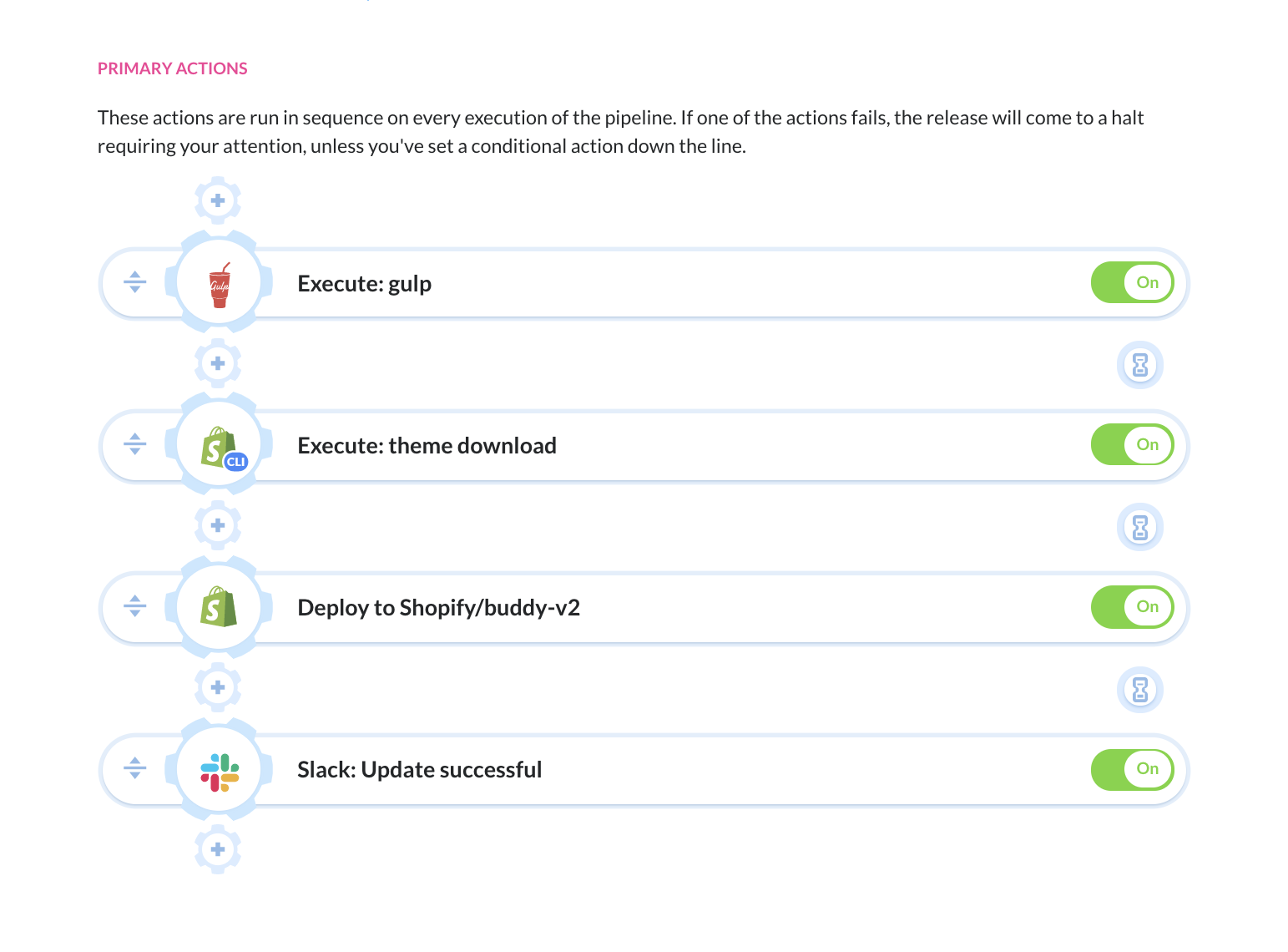 Shopify backup & deploy pipeline