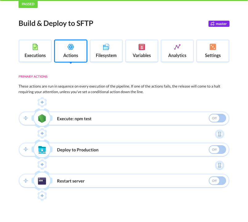 Delivery pipeline in  Buddy