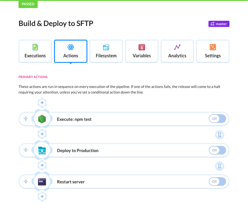 Delivery pipeline in  Buddy