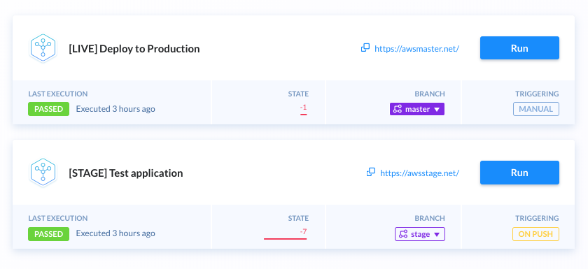 Pipeline in a project