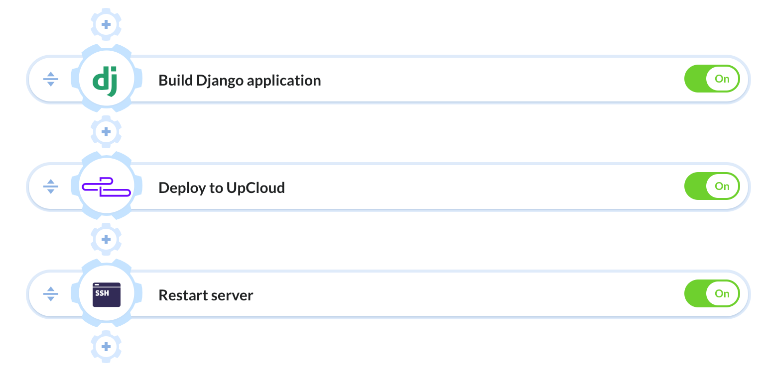 Pipeline example