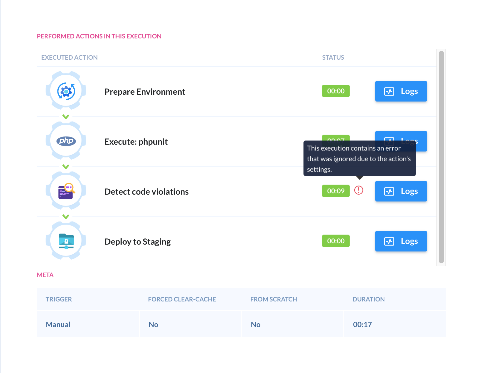 Failed action on the execution view