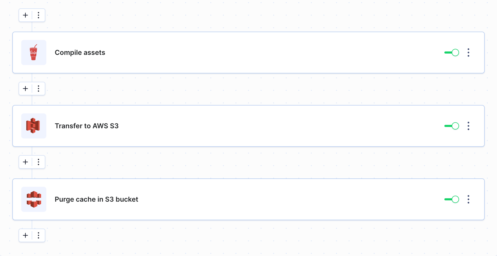 Pipeline example using AWS S3