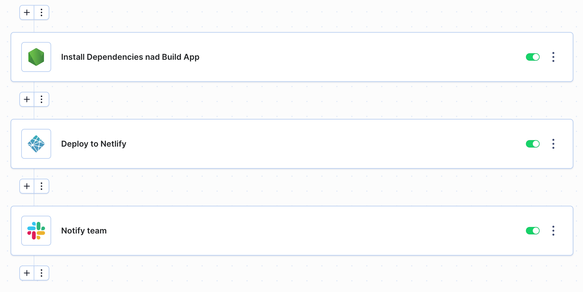 Example pipeline using Neltify