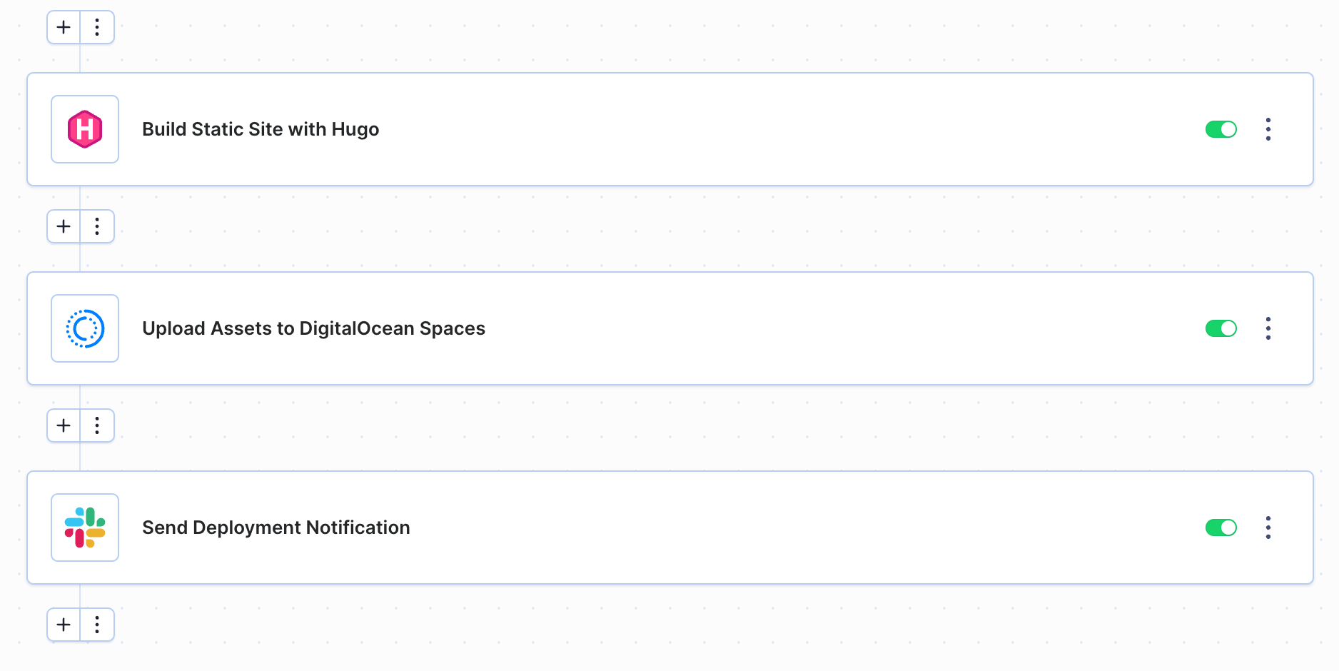 DigitalOcean Spaces pipeline Example