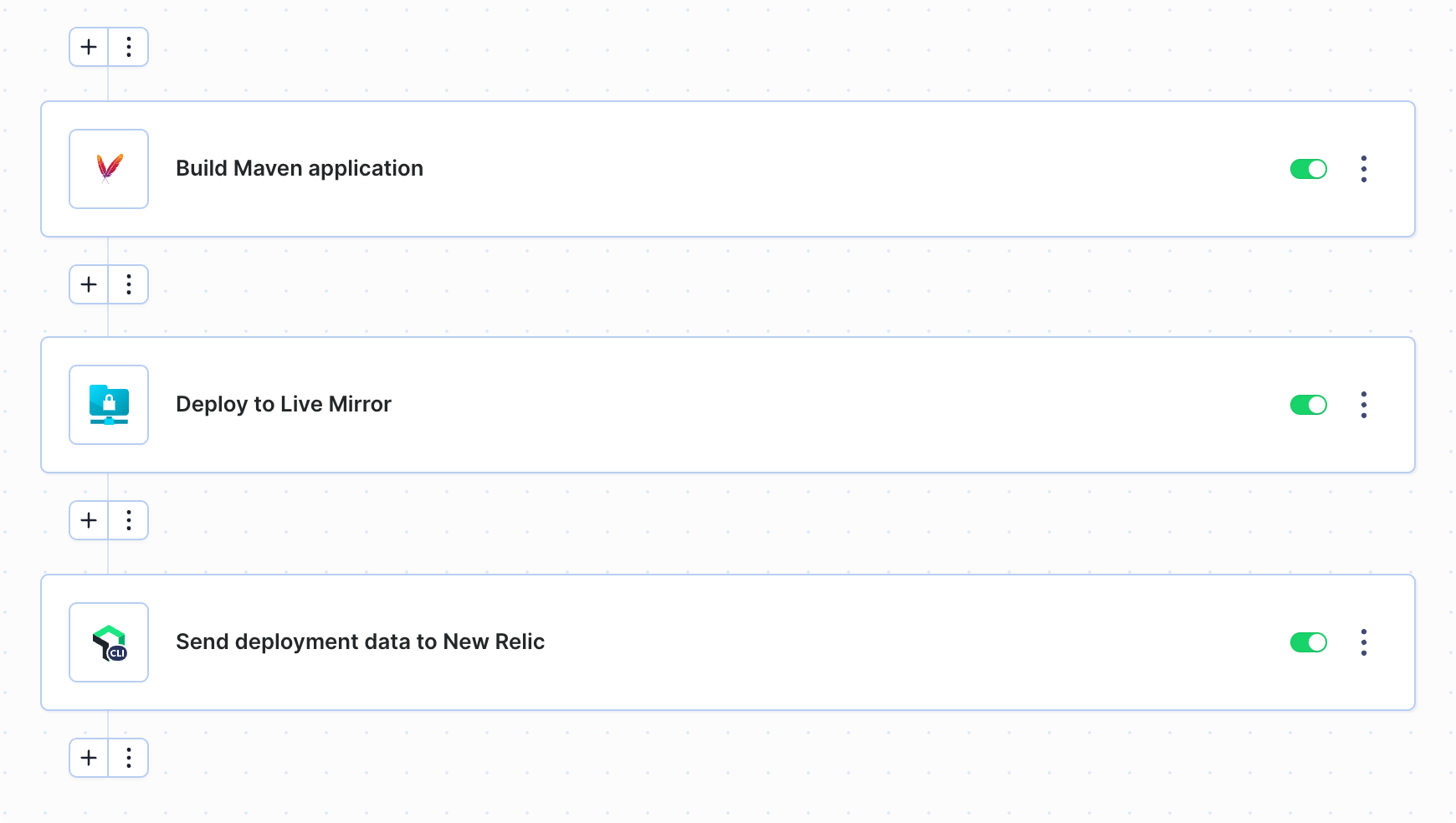 Pipeline example