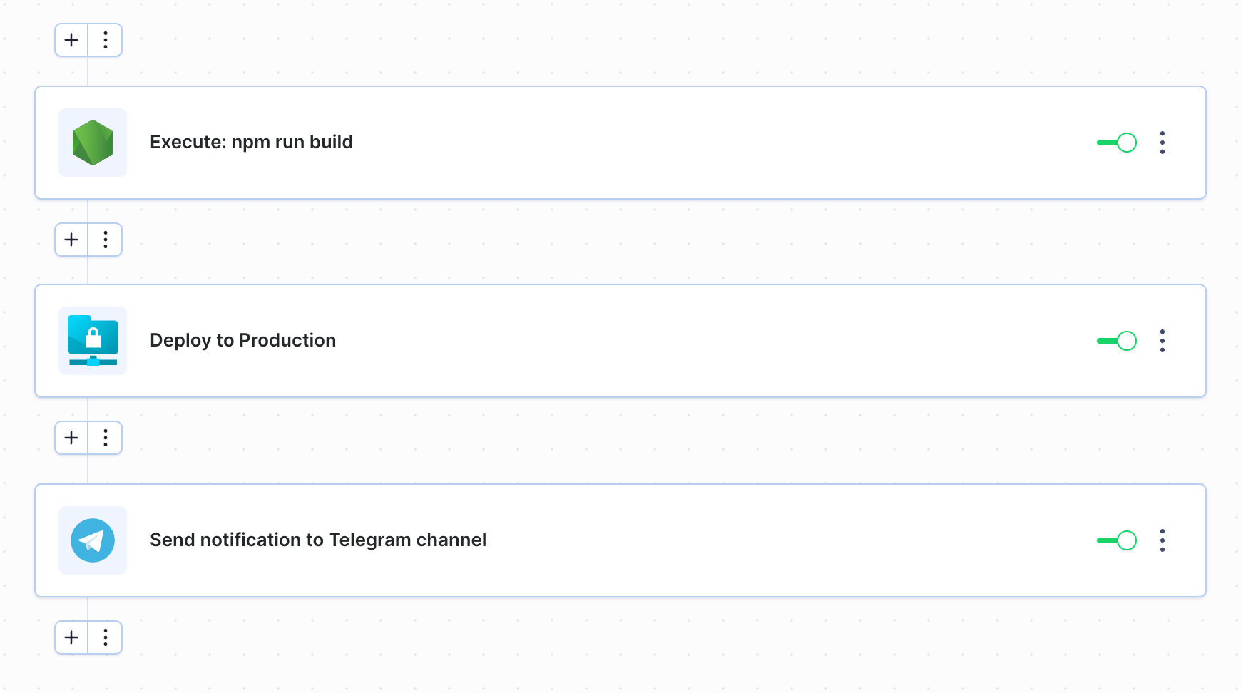 Example deployment pipeline with Telegram notification