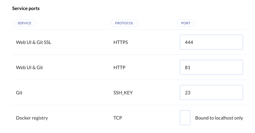 Network ports