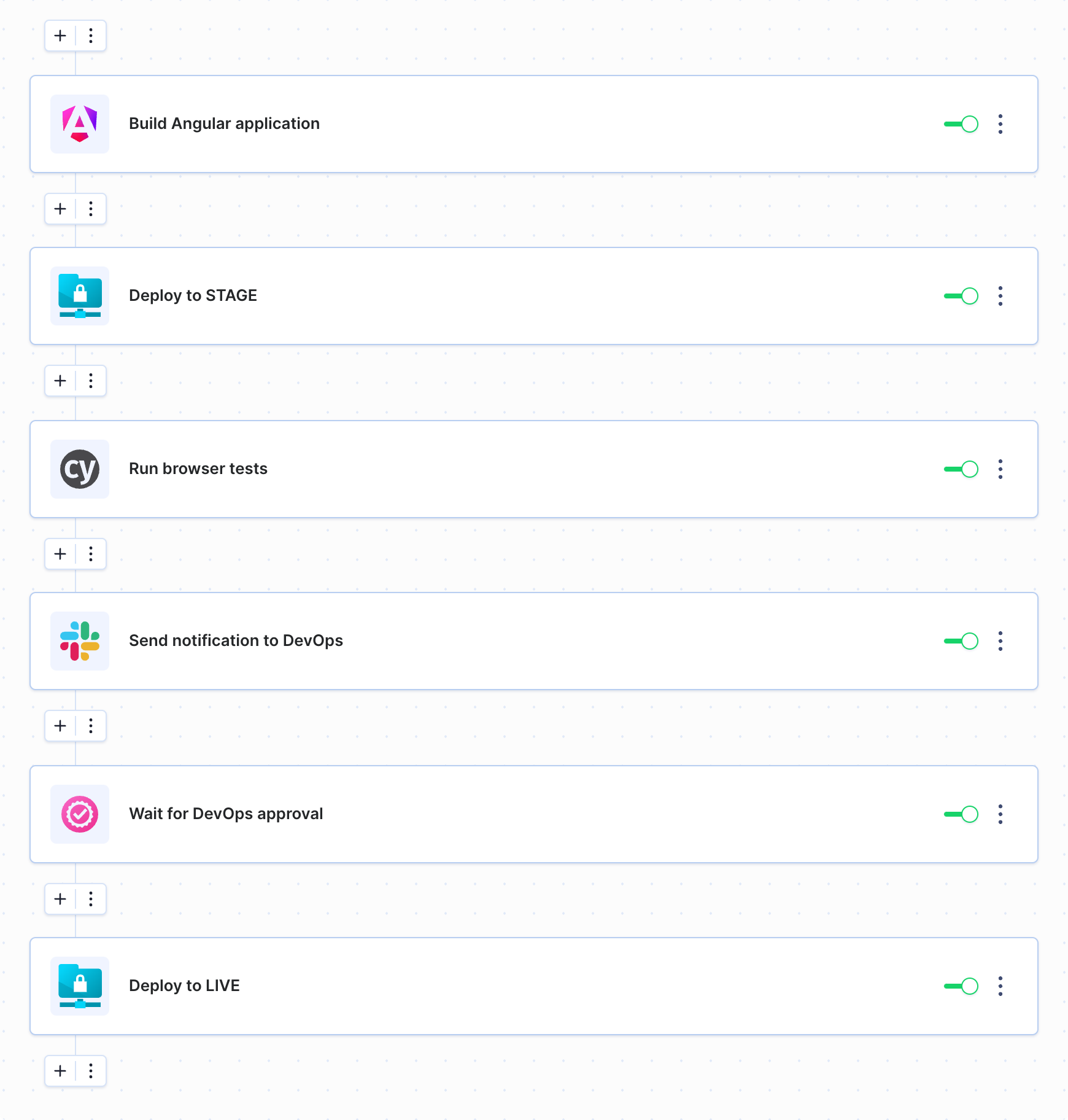 Buddy pipeline example