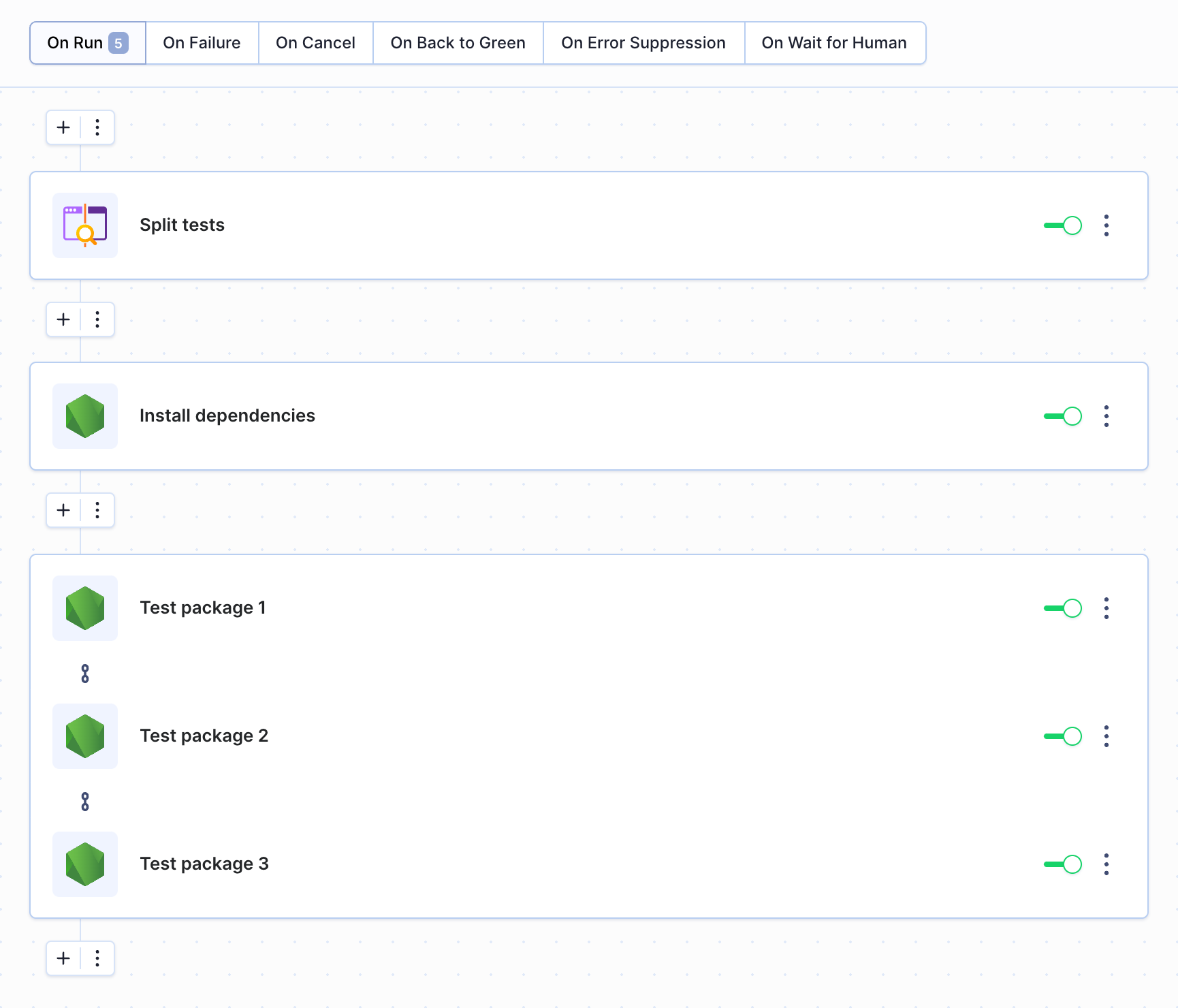 Split tests pipeline example