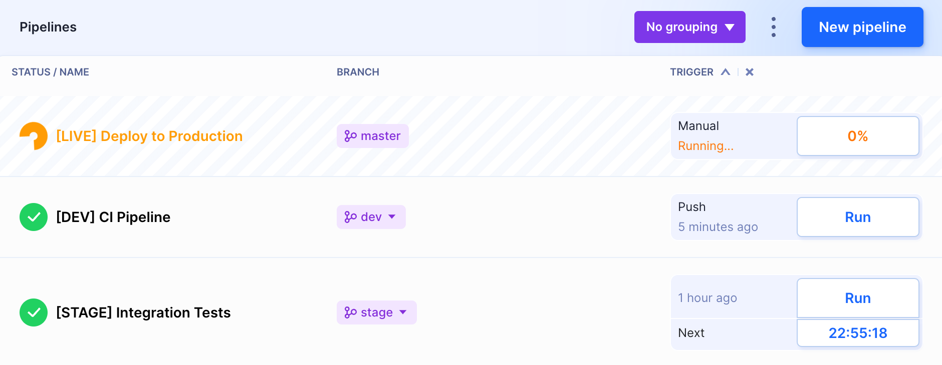 Pipelines with different trigger modes