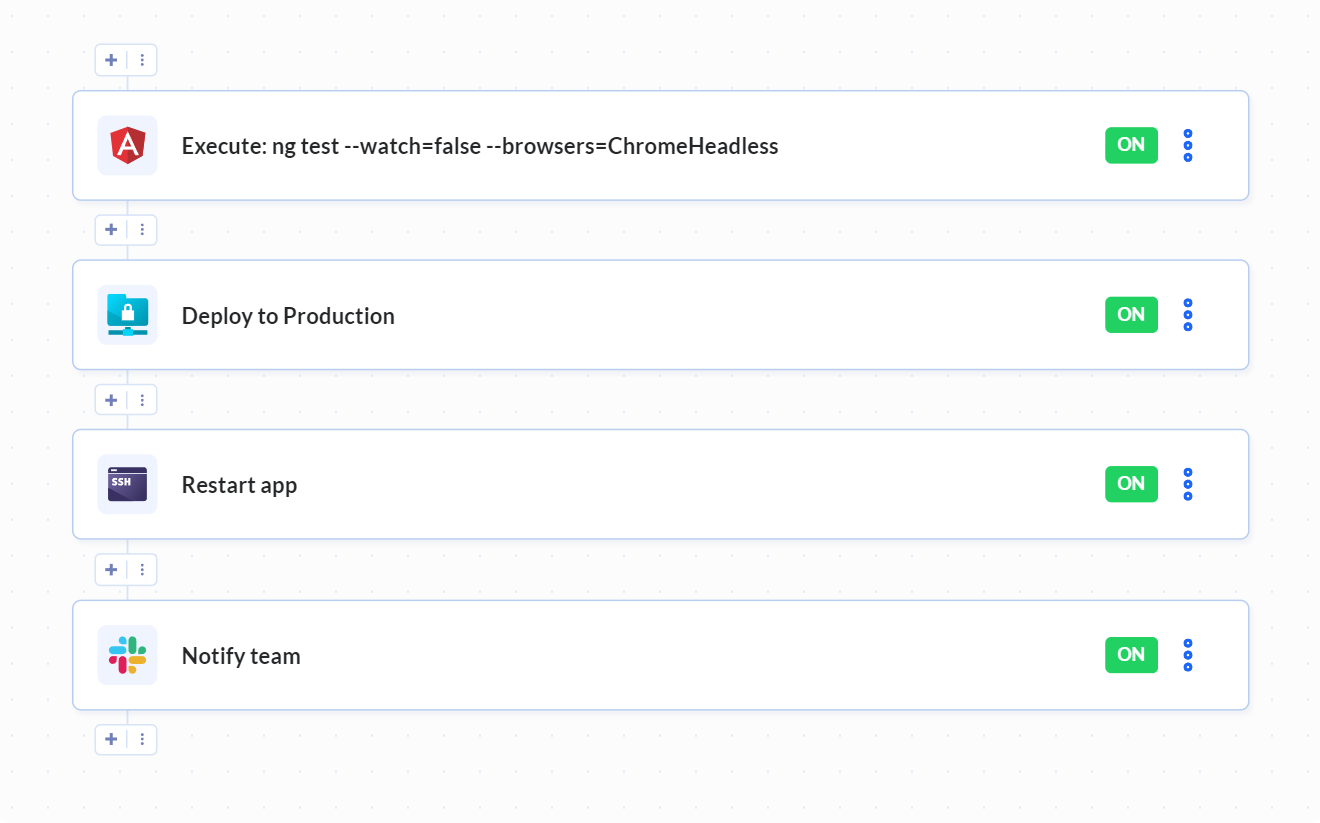 Example Angular CI/CD pipeline