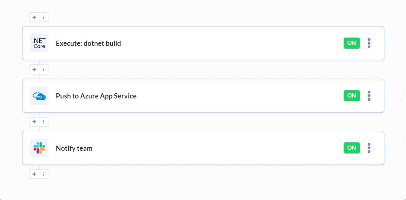 .NET Core pipeline example