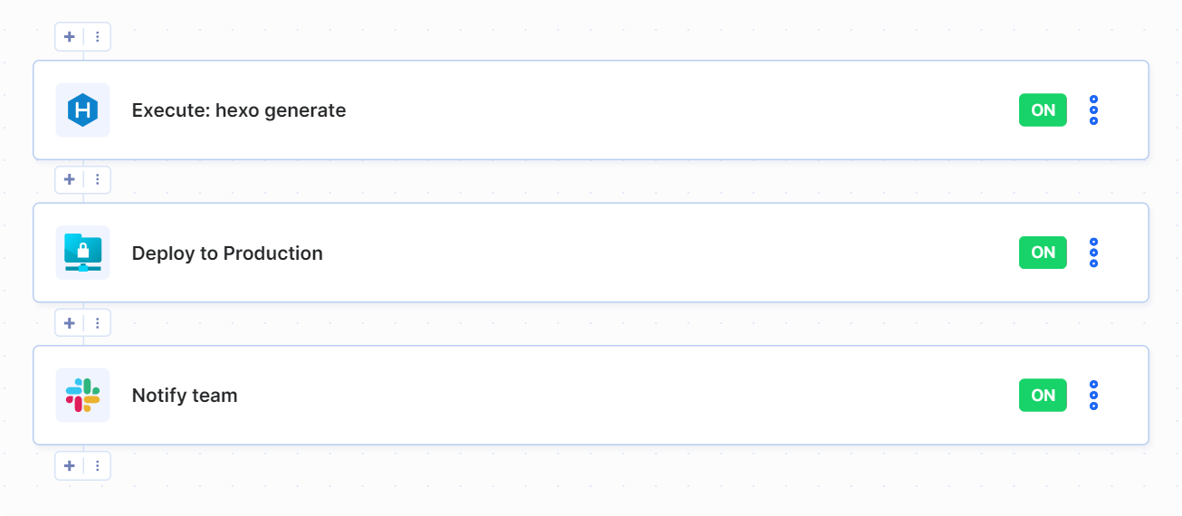 Example Hexo pipeline