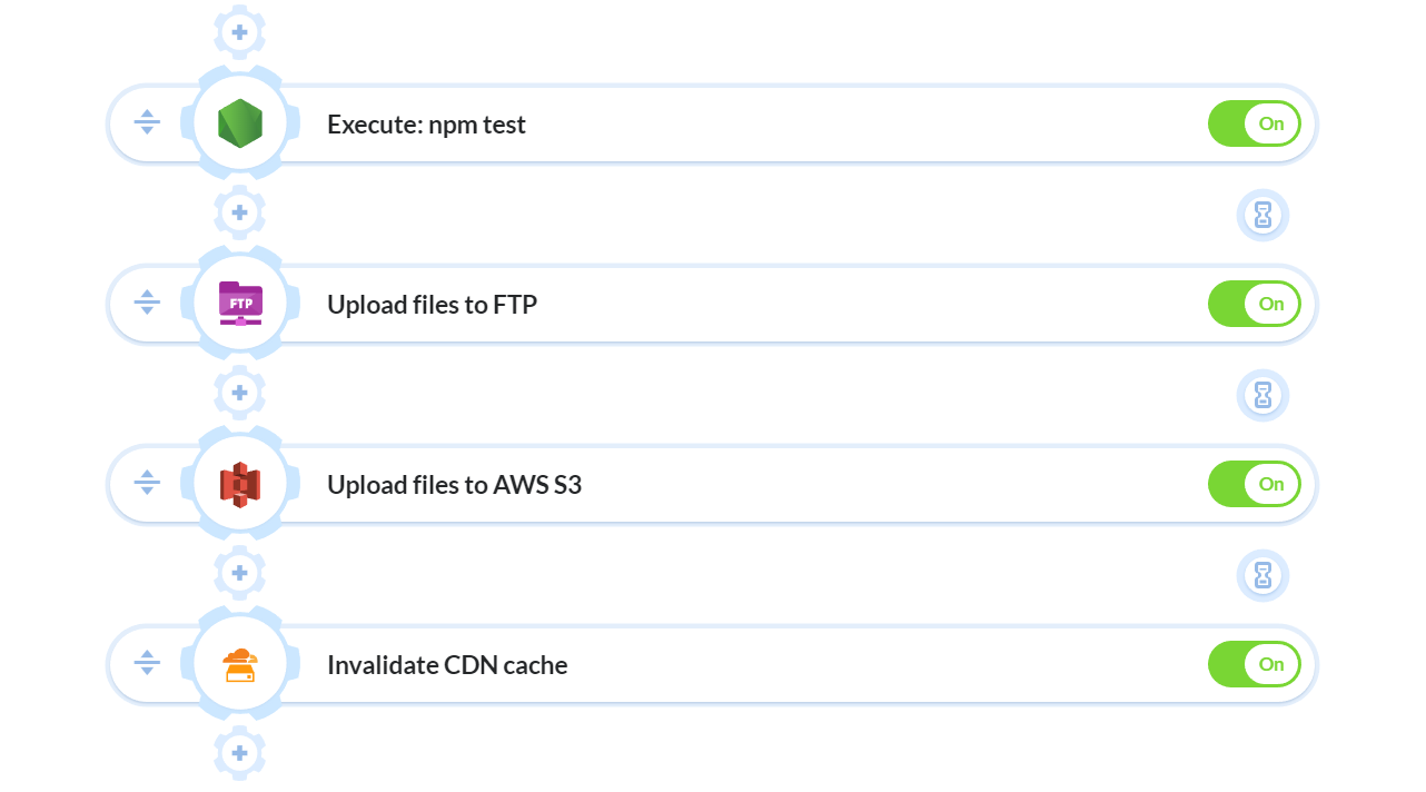 Deploying Assets to S3