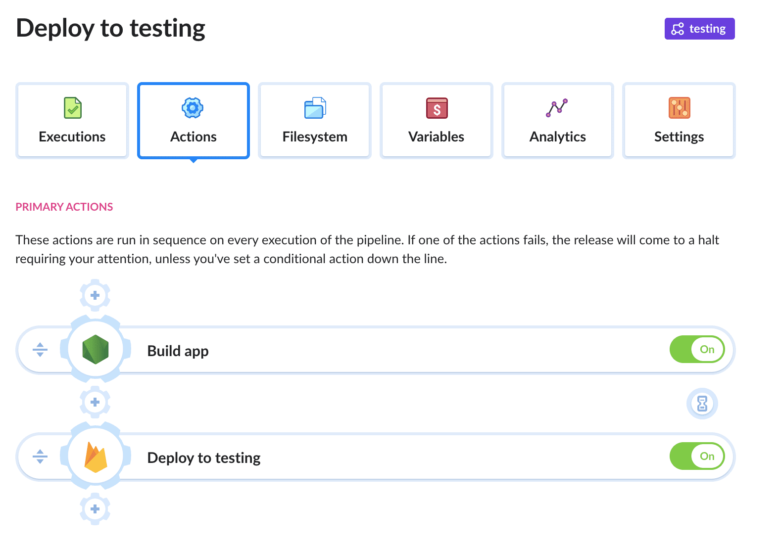Testing pipeline overview