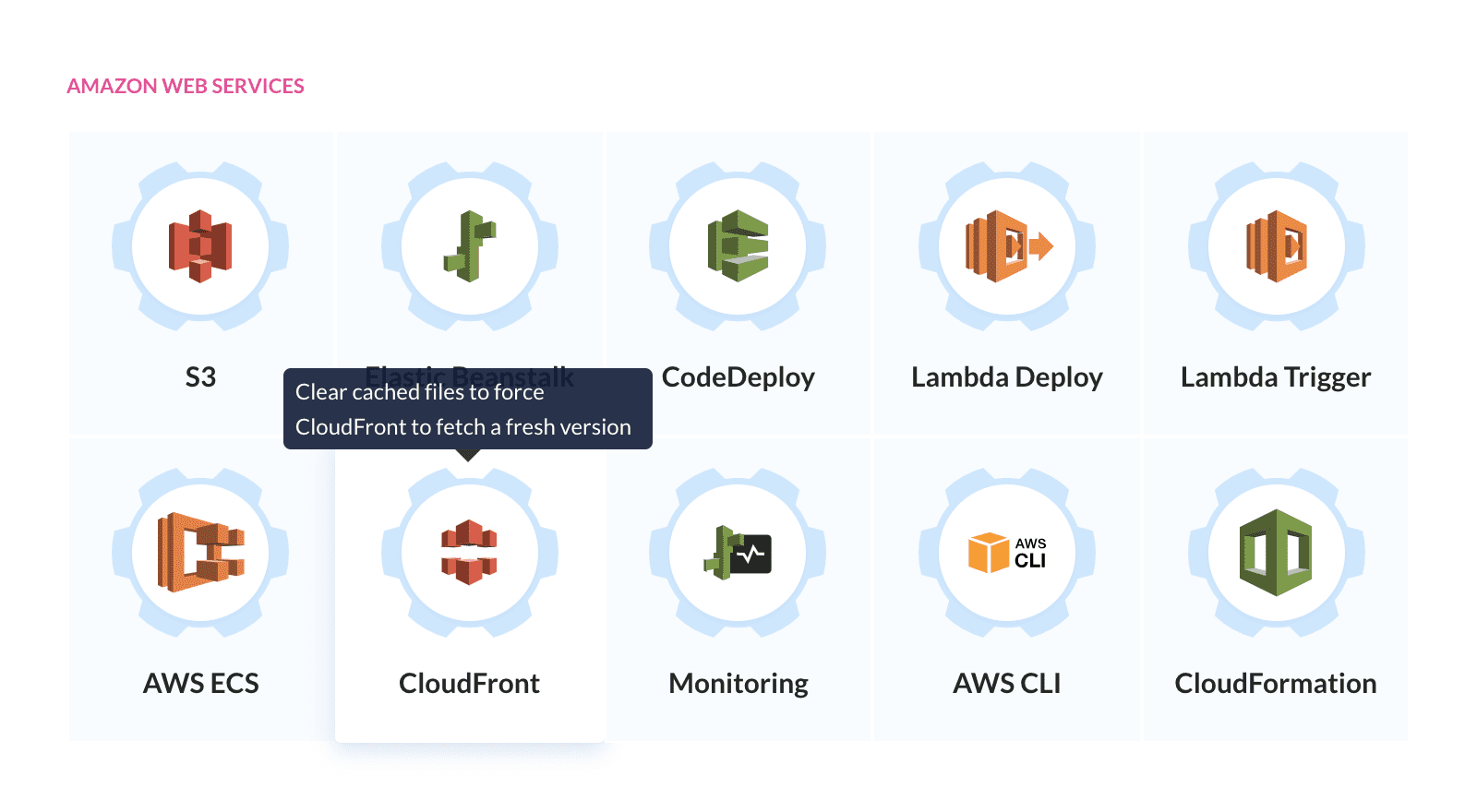 CloudFront in the Amazon Roster