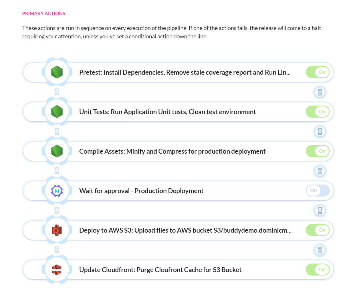 Production Grade Ci Cd For React Js Apps Buddy The Devops Automation Platform